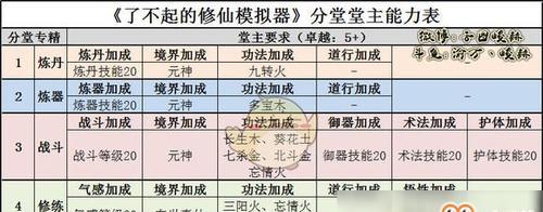 《了不起的修仙模拟器》快捷键操作指南（全快捷键一览）