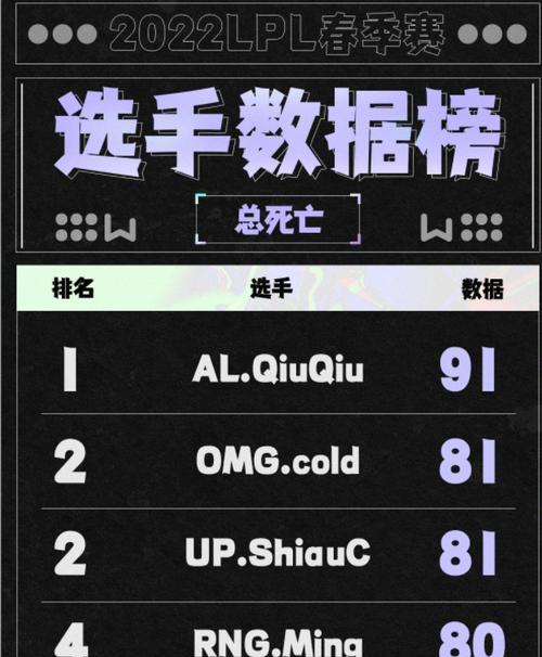 《阵亡统计》游戏通关要点大揭秘（从零到英雄）