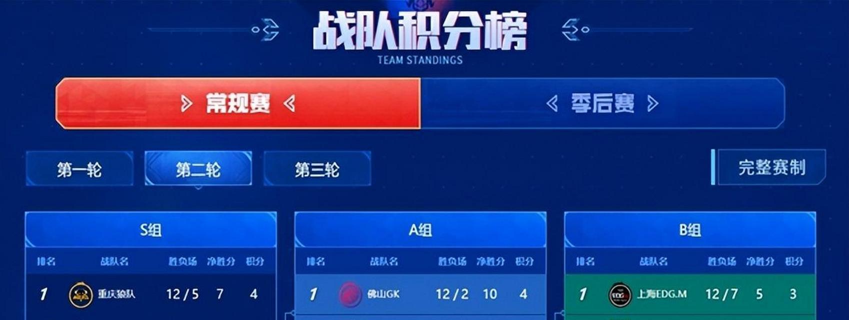 KPL席位赛（探索职业电竞的未来）