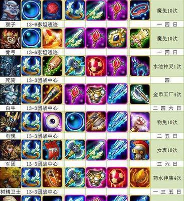 刀塔传奇4月签到英雄赏金猎人属性技能大爆料有哪些？