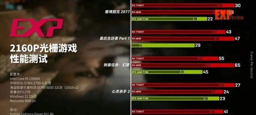 守望先锋帧数低怎么解决？提升帧数的有效方法有哪些？