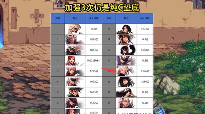 在DNF手游中怎样才算大佬？大佬的标准是什么？