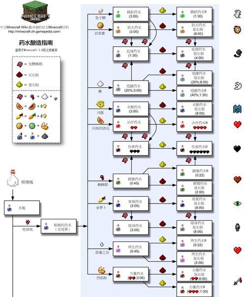 我的世界中如何制作药水？需要哪些材料和步骤？