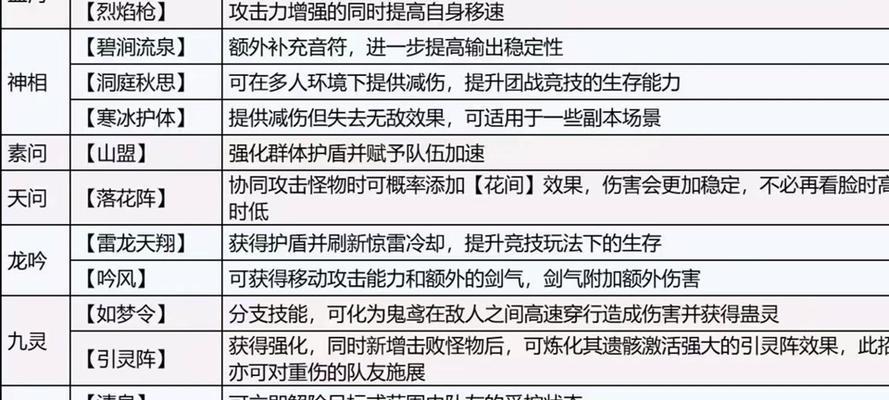 逆水寒手游羽化技能有何作用？