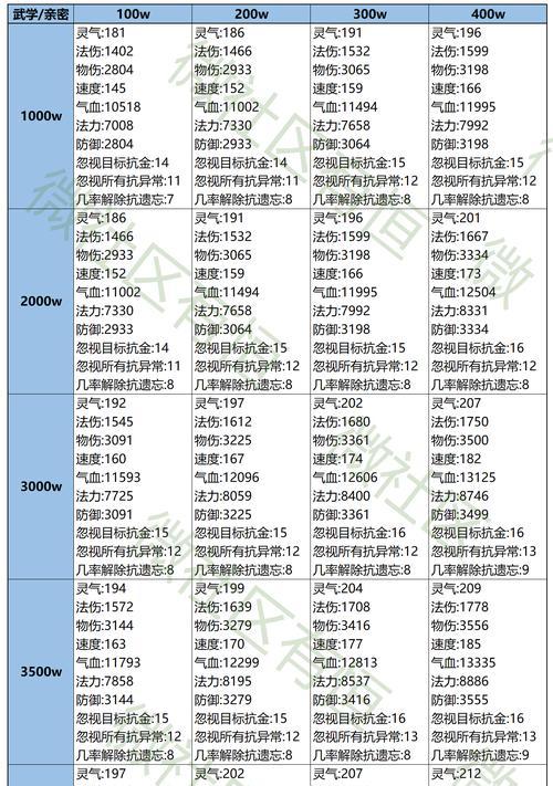 问道等级落后如何快速追赶？