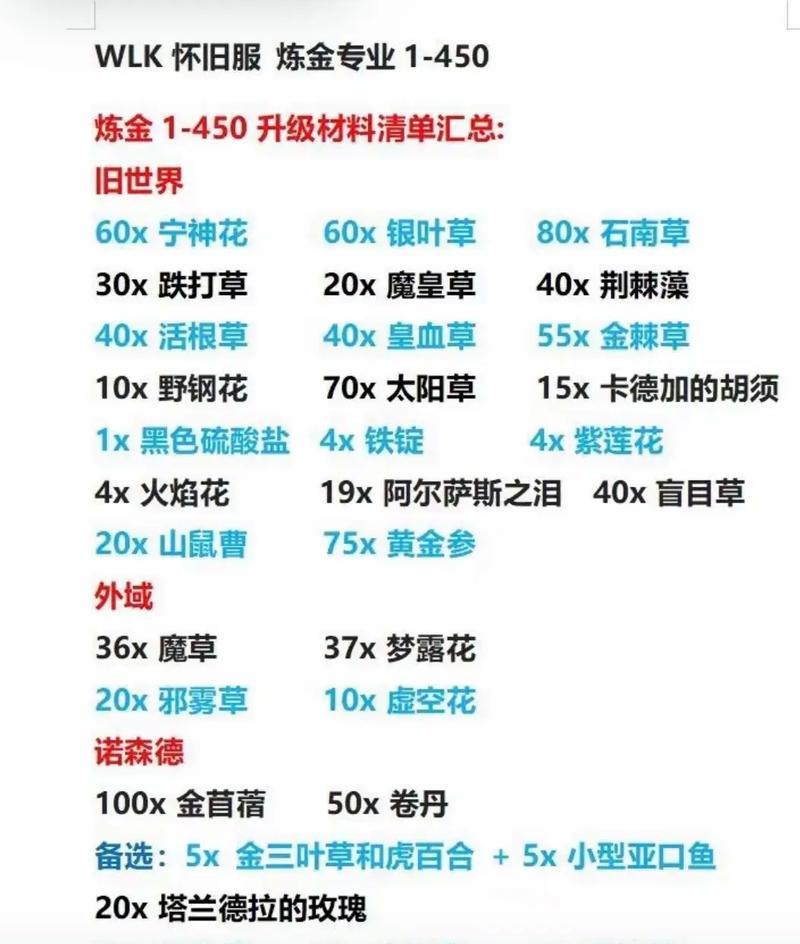 魔兽世界中紫装锻造的获取途径有哪些？