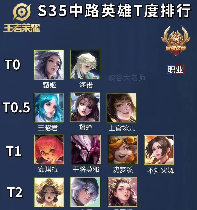 王者荣耀版女友的智能水平如何？