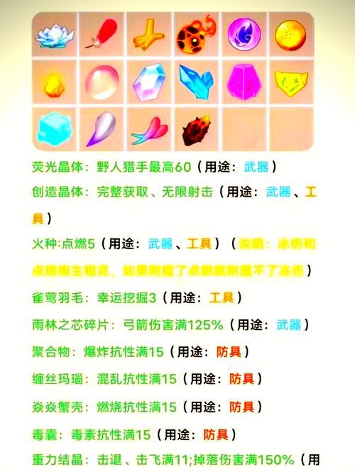 迷你世界怎么合成装备？合成装备的材料和步骤是什么？