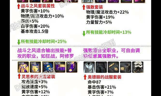 DNF手游中远古套和传承套哪个更值得选择？各自的优缺点是什么？