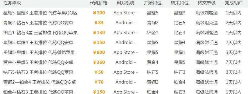 王者荣耀80段到100段需要多少钱？段位提升的费用是多少？