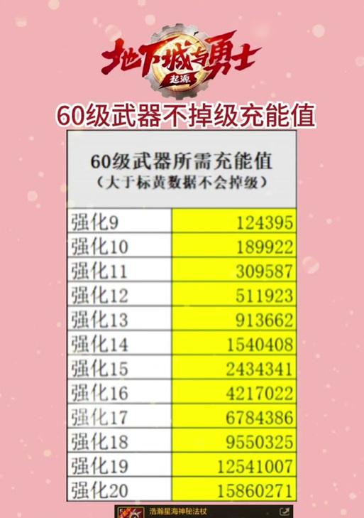 dnf手游55团本的详细信息是什么？