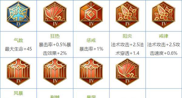 王者荣耀中大生命铭文的作用是什么？