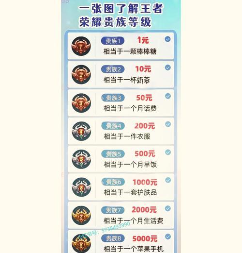 玩王者荣耀需要达到多少级？