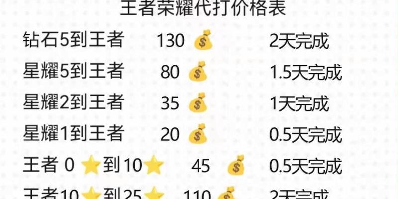 王者荣耀赛季末冲星需要多少局？