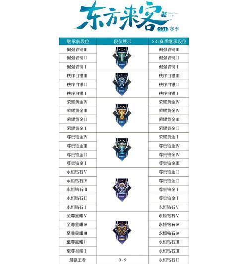 王者荣耀传承技能是什么意思？