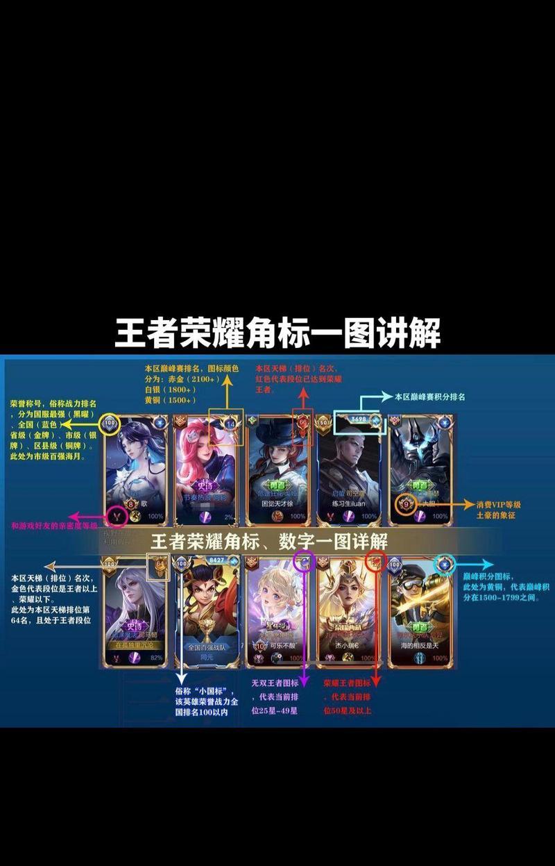 王者荣耀无双标选择什么英雄？无双标的英雄选择技巧是什么？