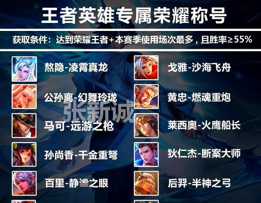 王者荣耀中如何称呼老板？老板称呼有哪些讲究？