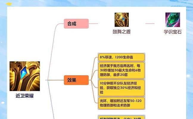 打肉辅助的推荐装备是什么？如何根据局势选择装备？