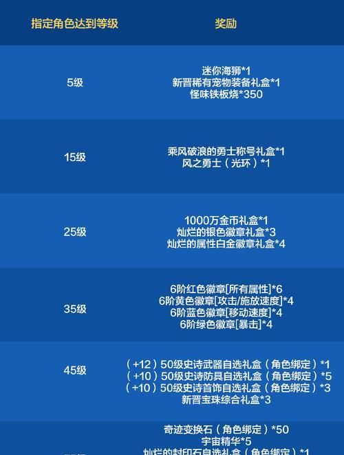 魔兽RPG消费后退款流程是怎样的？