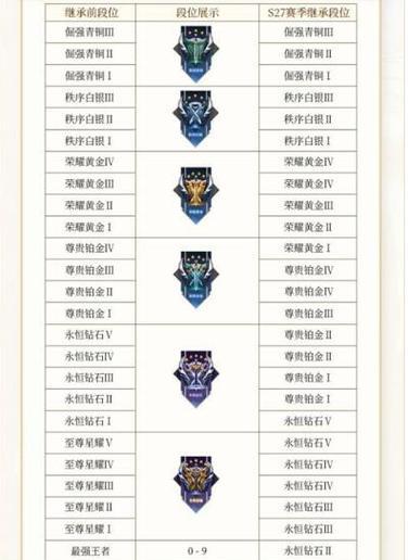 王者荣耀黄金段位提升技巧有哪些？