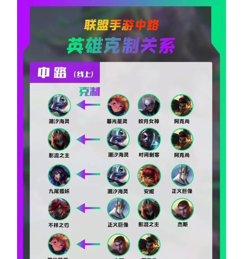 英雄联盟蹭局势的技巧有哪些？
