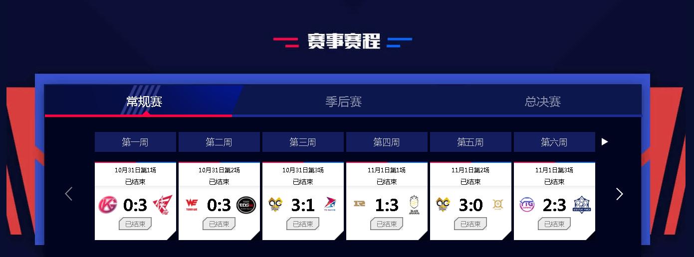 王者荣耀中如何参与KPL比赛？KPL比赛的参与条件和流程是什么？