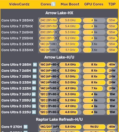 英雄联盟推荐使用哪种CPU？