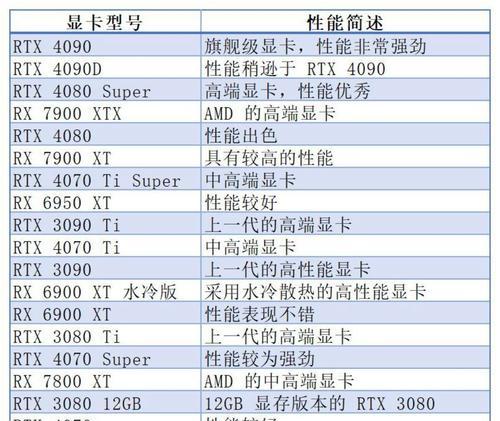 570显卡运行cf能稳定多少帧？最佳画质设置是什么？