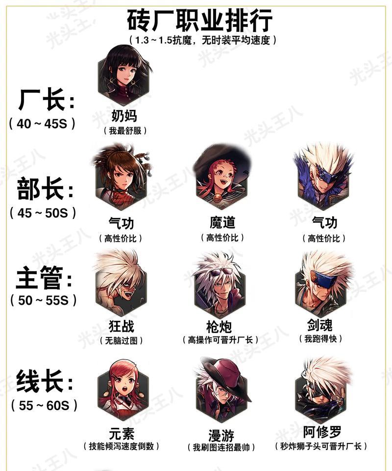 dnf中镇魂副本的打法是什么？镇魂副本的攻略和技巧有哪些？