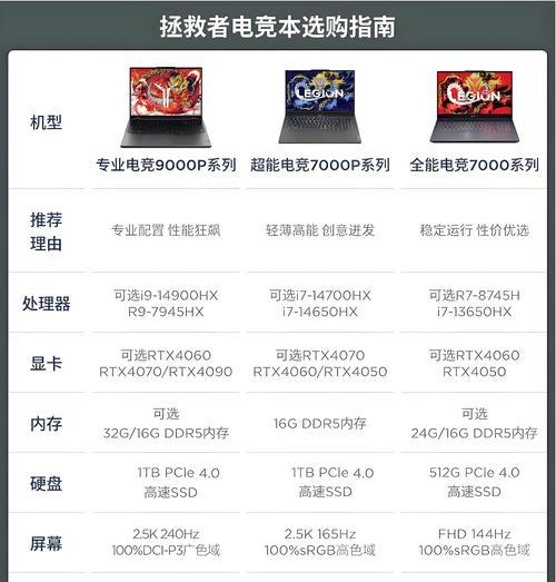 追随者地下城电脑性能如何？