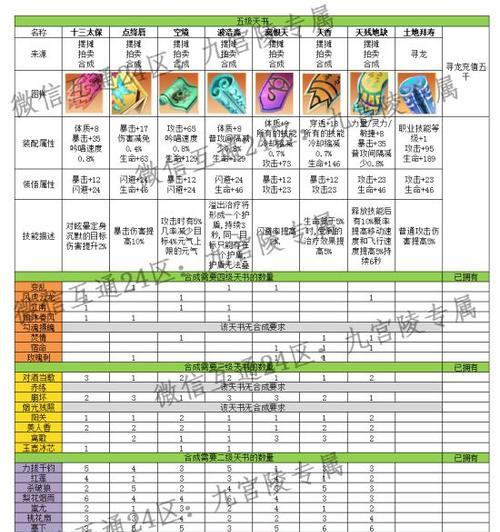 完美世界手游中龙影天书如何获得？