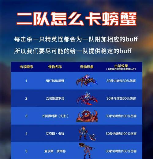 dnf卡怪了怎么办？解决卡怪的有效方法是什么？