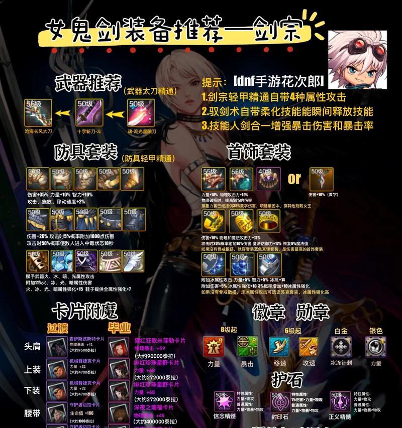 dnf王者遗迹适合什么职业？dnf王者遗迹的最佳职业选择是什么？