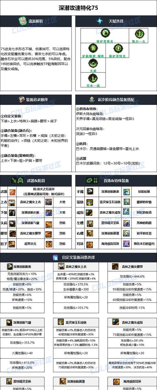 DNF秘宝装备的获取途径有哪些？如何快速获得？