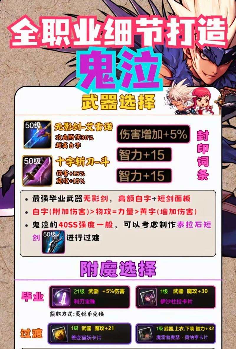 地下城鬼泣装备应加哪些属性？