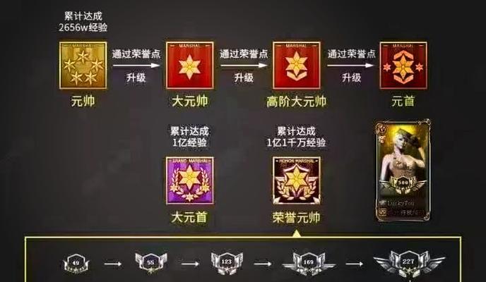 cf排位赛如何获得高评分？