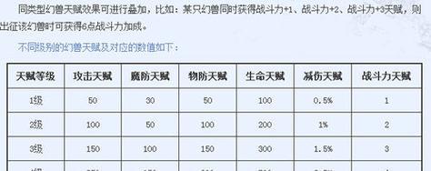魔域荣耀之门普通难度打法是什么？攻略要点有哪些？