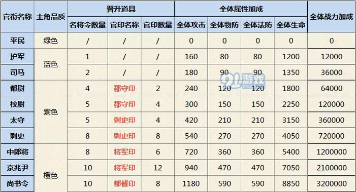 三国杀等级提升的快速方法是什么？