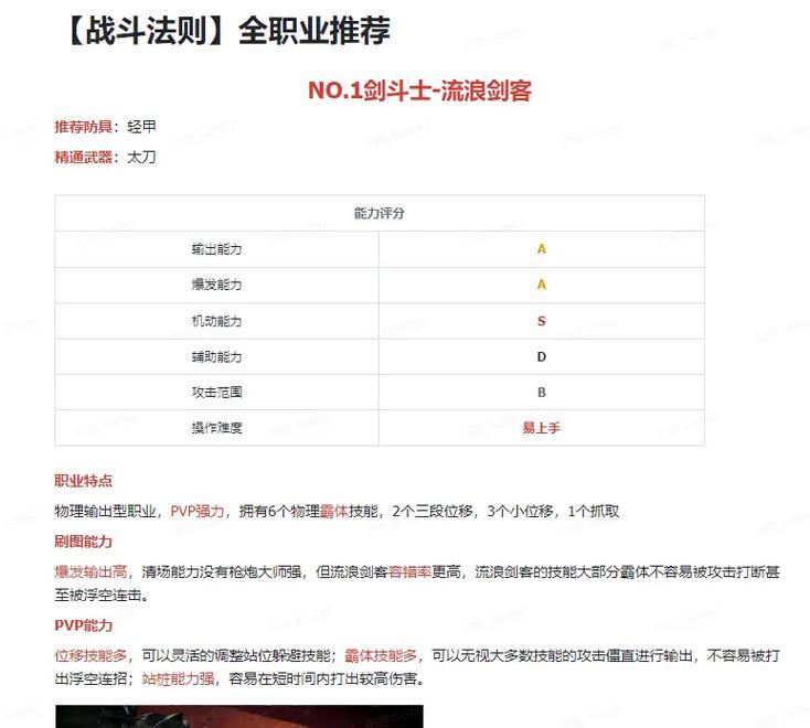 旭旭宝宝在地下城手游中选择了哪个职业？该职业有何特点？