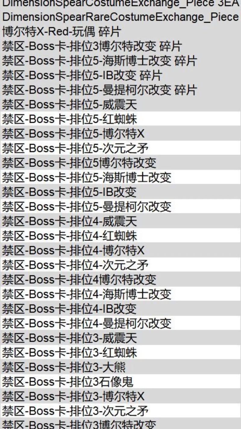 cf试炼岛19阶段全卡需要的点券数量是多少？