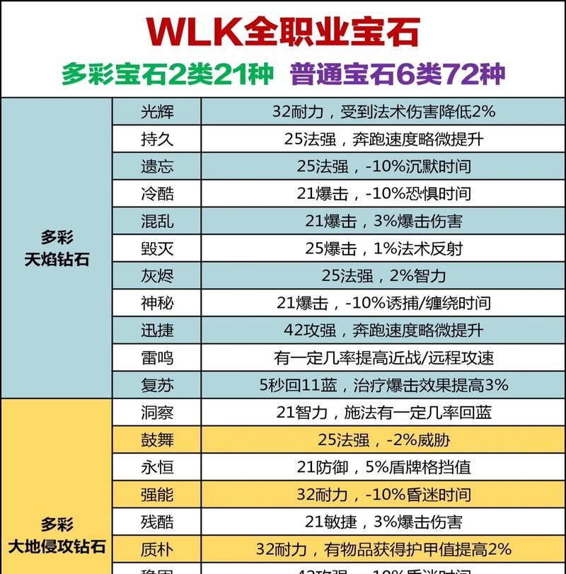 魔域宝石战意属性如何提升？其作用是什么？