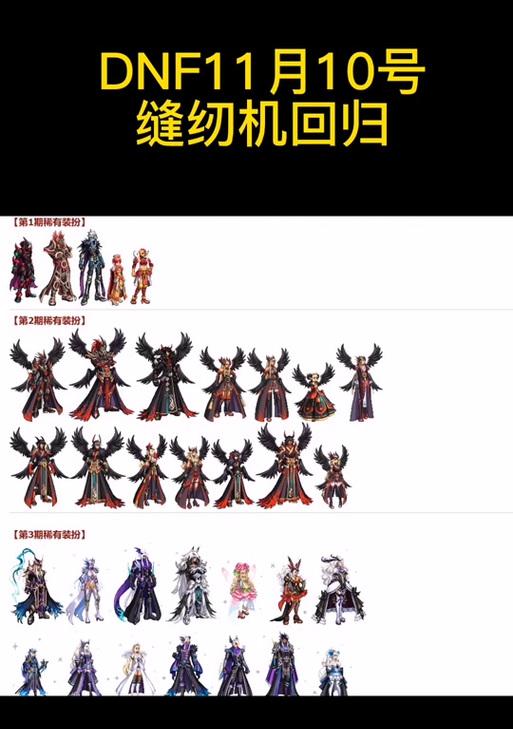 DNF中稀有装扮如何获得？获取方法有哪些？