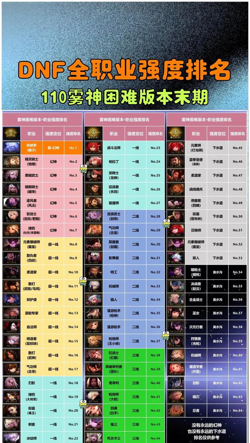 DNF火属性怎么样？火属性技能的优劣分析是什么？