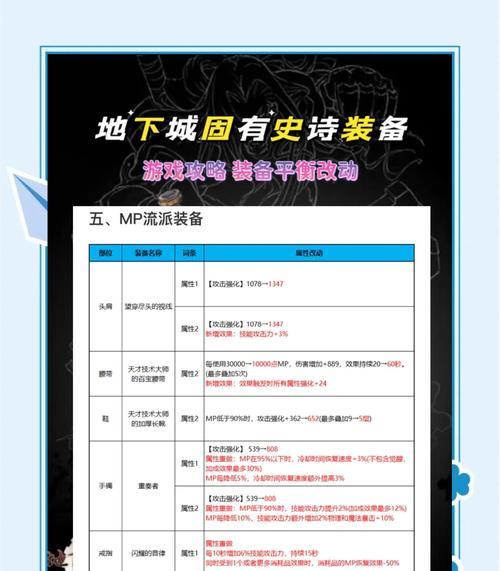 地下城中抗性与属强加成的装备有哪些？如何选择？