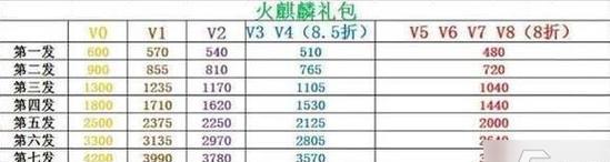 菜文昭在cf手游中充值多少合适？