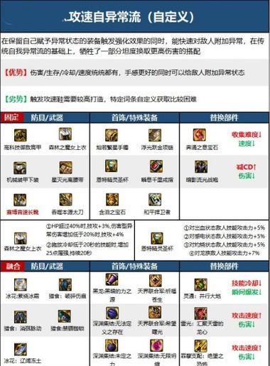 剑魂大天域装备搭配的建议是什么？