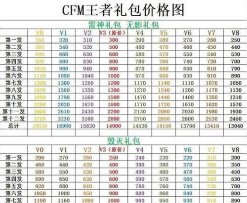 cf手游王庭抽奖成本是多少？