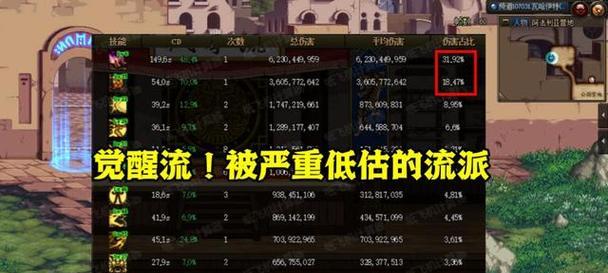 dnf被低估的流派是什么？哪个流派在dnf中被低估了？