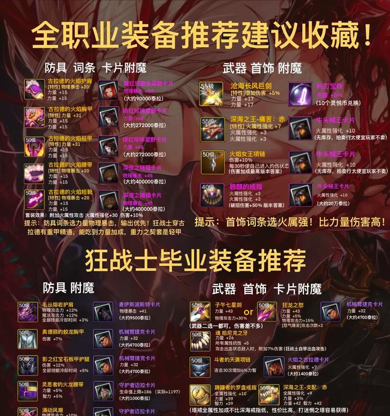 地下城装备副本推荐是什么？如何高效刷装备？